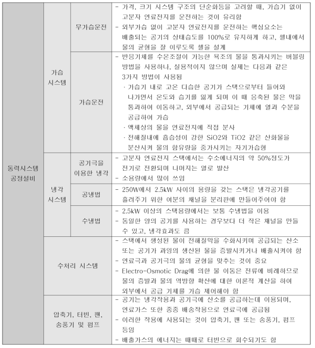 동력시스템 공정설비