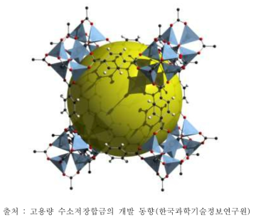 금속-유기 구조물의 예