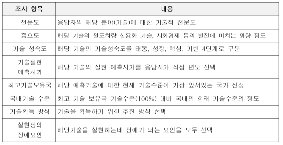 기술수준분석 조사 평가항목