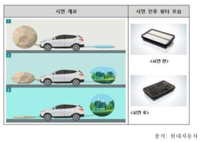 수소연료전지 자동차 미세먼지저감 시연