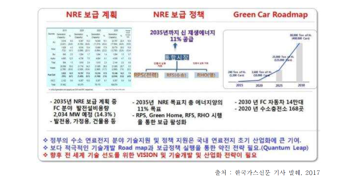 국내 수소연료전지 보급 정책