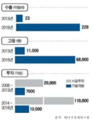 국내 수소연료전지 시장 전망