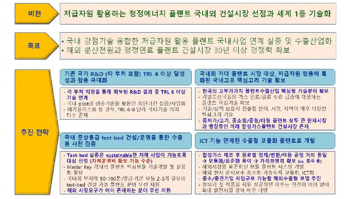 본 사업의 비전과 추진전략