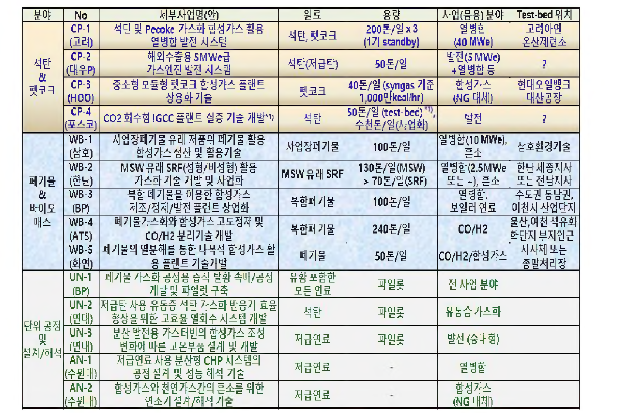 기획위원 수요조사