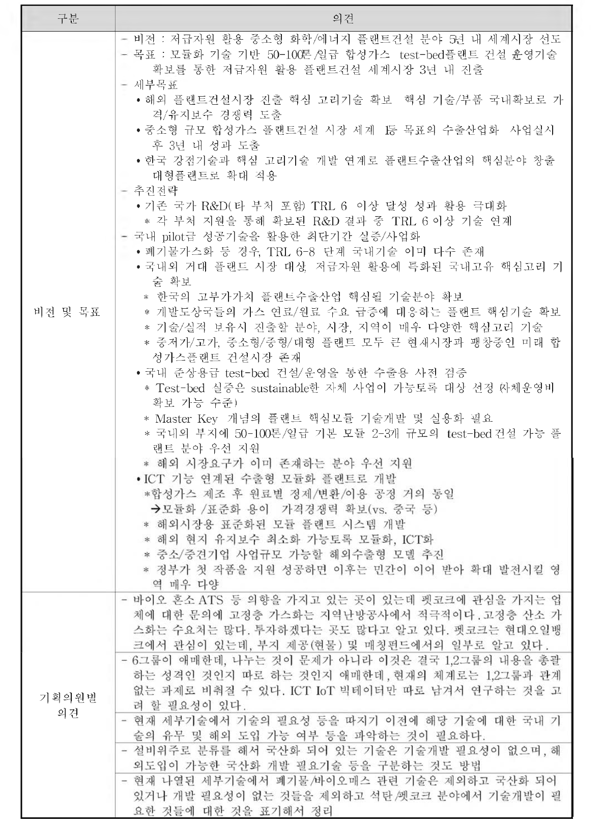 석탄/펫코크 소분과 회의 주요내용