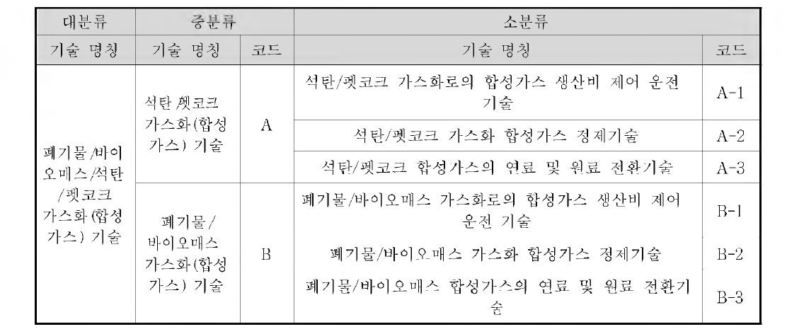 대상과제 기술분류