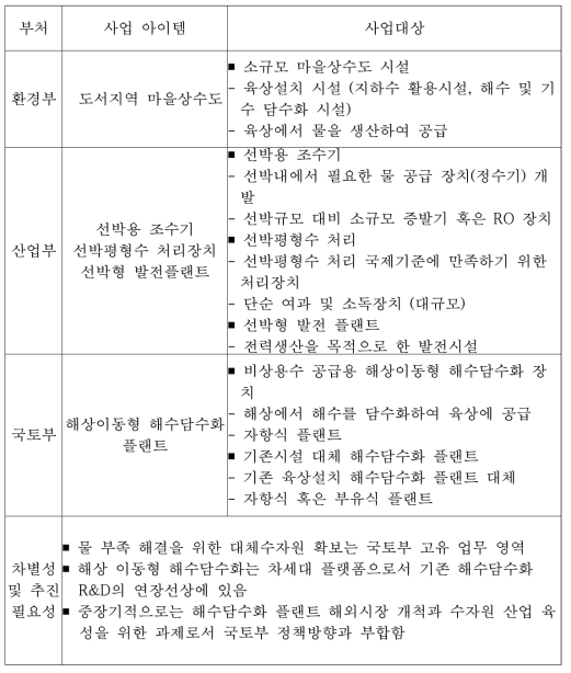 타 부처 과제와의 중복성 검토