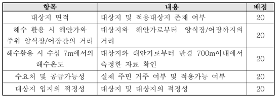 대상지 적정성 평가기준