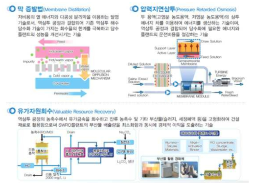 GMVP 연구단의 3대 핵심기술