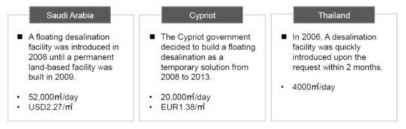 해상 부유식 해수담수화 적용사례