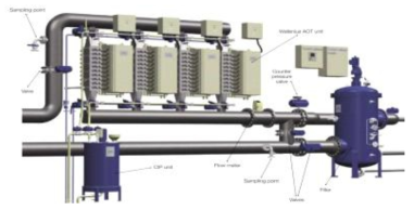 Alfa Laval [Pure Ballast]: UV 고도산화