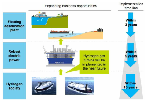 해상 부유식 해수담수화의 미래발전 전망