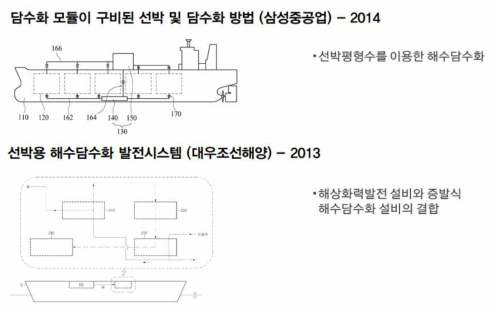 선박 해수담수화 주요 특허 (국내)