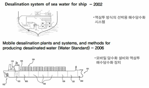 선박 해수담수화 주요 특허 (국외)