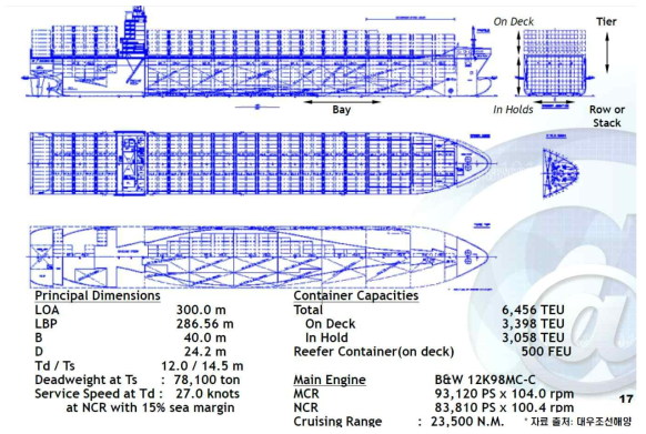 초대형 컨테이너선 배치도의 예