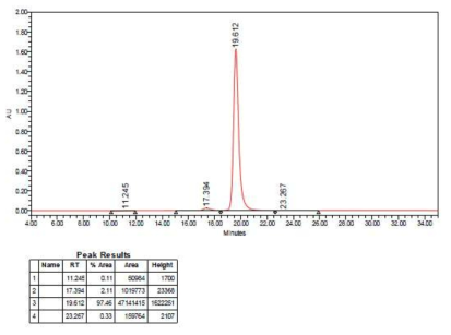 정제된 hFc의 SEC-HPLC 분석 결과