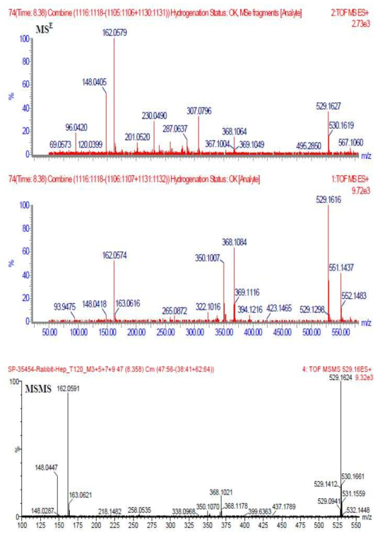 CID mass spectrum of M8 (m/z 529.2).