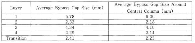 — 6 GRW- R2 - BG62 42 -CG2 실험의 우회간극 측정 결과