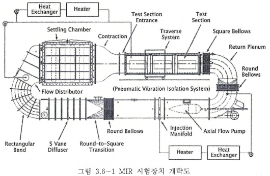 1 MIR 시험장치 개략도