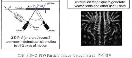 6-2 PIV(Particle Image Velocimetry) 즉정장치