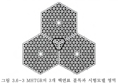 6-3 MHTGR의 3개 핵연료 블록과 시험모델 영역