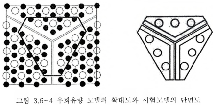 우회유량 모델의 확대도와 시험모델의 단면도