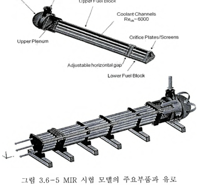 6-5 MIR 시험 모델의 주요부품과 유로