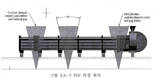 7 PIV 측정 위치