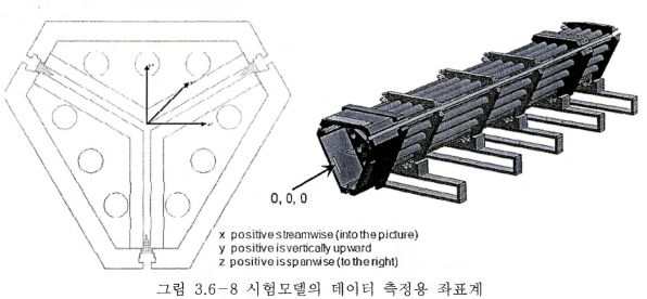 — 8 시험모델의 데이터 측정용 좌표계