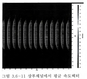 —11 상부채널에서 평균 속도벡터