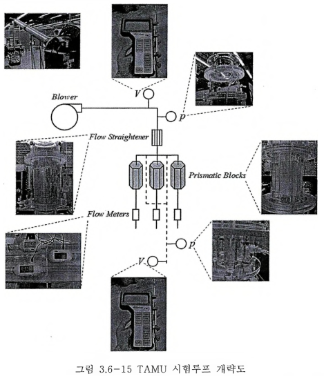 6-15 TAMU 시험루프 개략도
