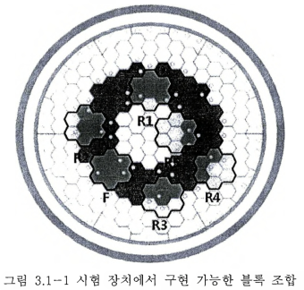 ᅳ1 시험 장치에서 구현 가능한 블록 조합