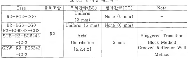 1 -2 시험 매트릭스