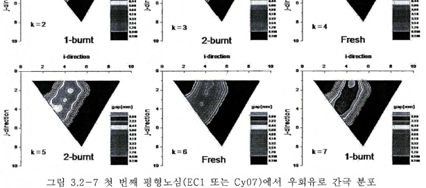 2-7 첫 번째 평형노심(EC1 또는 Cy07)에서 우회유로 간극 분포