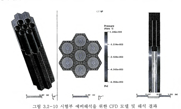 2-10 시험부 예비해석을 위한 CFD 모델 및 해석 결과