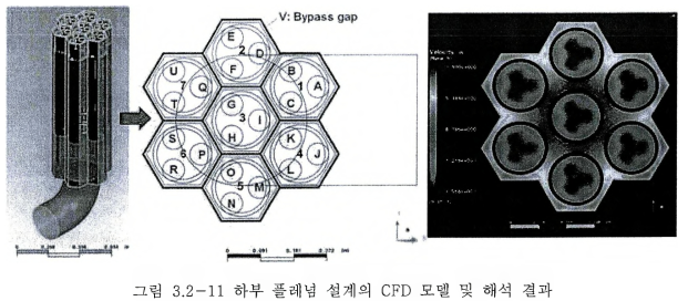 2-11 하부 플레넘 설계의 CFD 모델 및 해석 결과