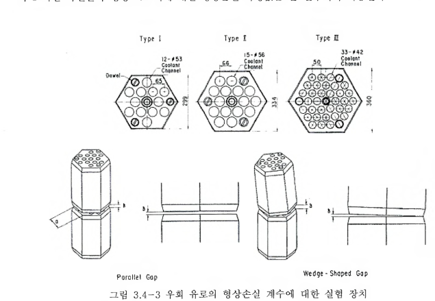 3 우회 유로의 형상손실 계수에 대한 실험 장치