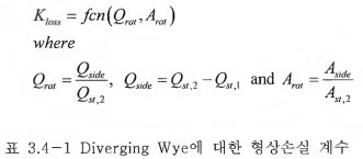 — 1 Diverging Wye에 대한 형상손실 계수