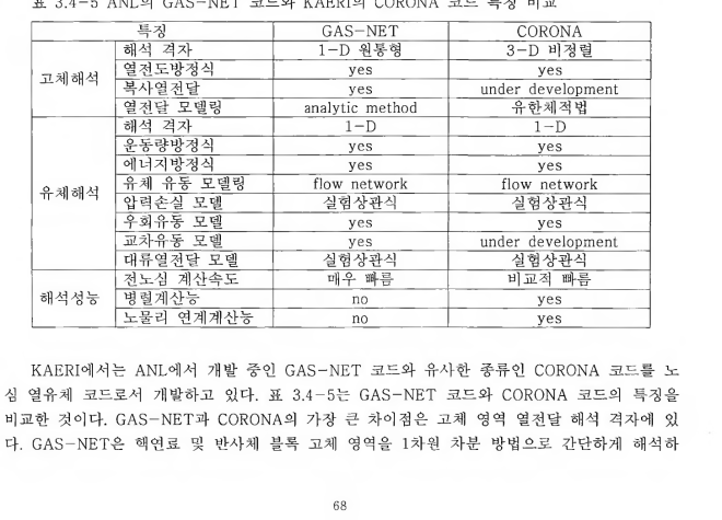 4 -5 ANL의 GAS—NET 코드와 KAERI의 CORONA 코드 특징 비교