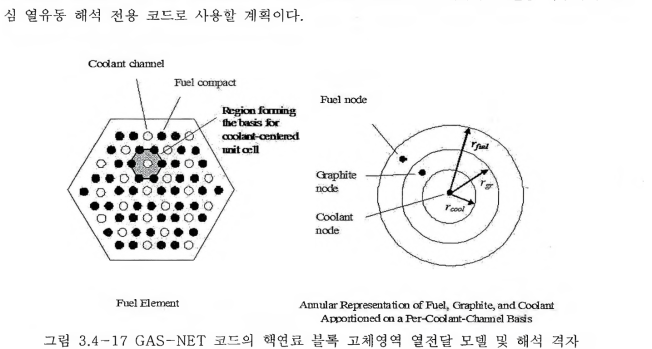 4 -17 GAS-NET 코드의 핵연료 블록 고체영역 열전달 모델 및 해석 격자