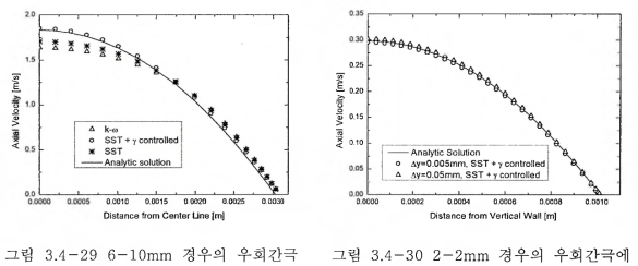 4 -29 6 -1 0 mm 경우의 우회간극 그림 3 .4 -30 2_2mm 경우의 우회간극에