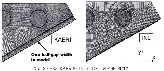 — 35 KAERI와 INL의 CFD 해석용 격자계