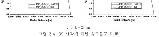 39 넁각재 채널 속도분포 비교