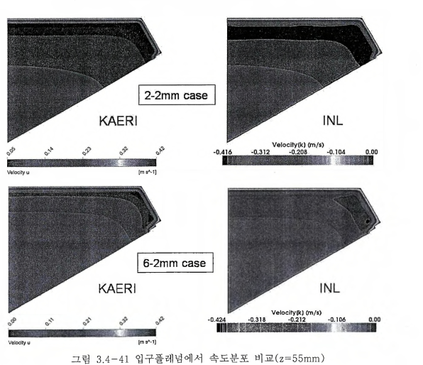 41 입구플레넘에서 속도분포 비교(z=55mm)