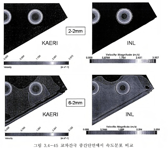 4 -45 교차간극 중간단면에서 속도분포 비교