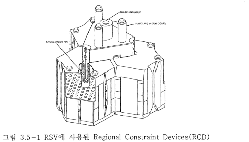 5-1 RSV에 사용된 Regional Constraint Devices(RCD)