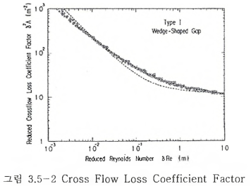 5-2 Cross Flow Loss Coefficient Factor