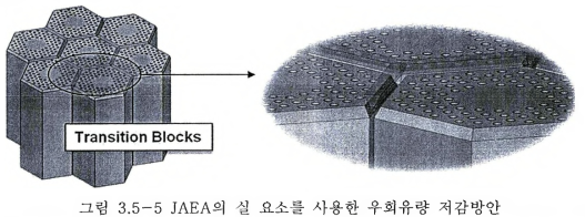 5 -5 JAEA의 실 요소를 사용한 우회유량 저감방안