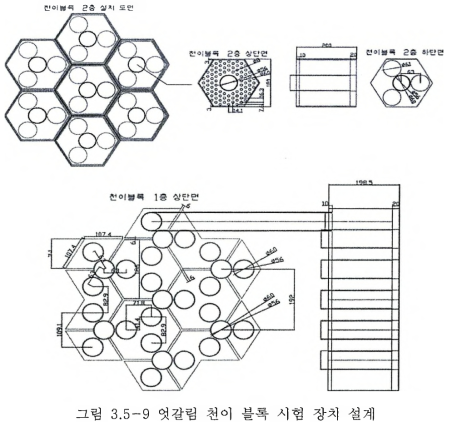 5-9 엇갈림 천이 블록 시험 장치 설계