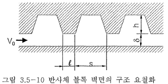 5-10 반사체 블록 벽면의 구조 요철화